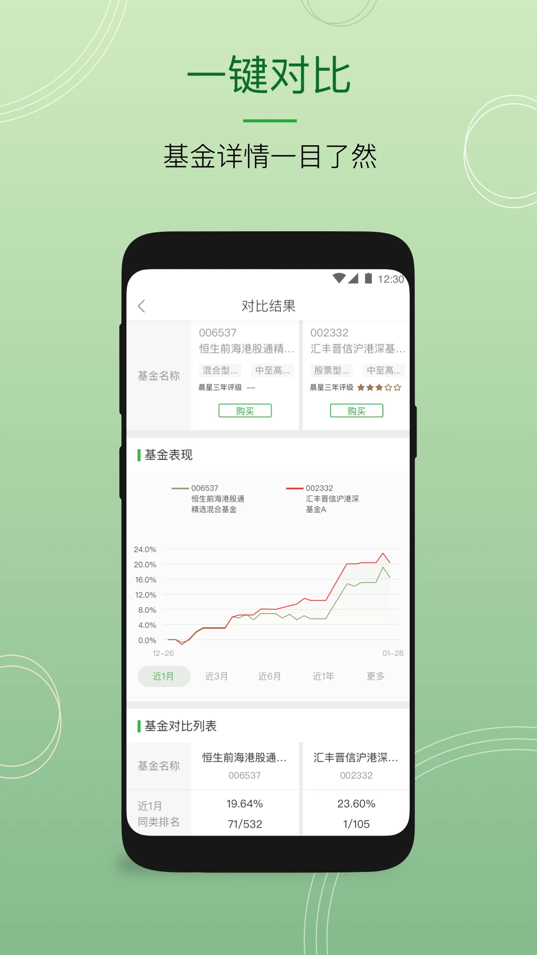 �����й�(Hang Seng China)��ͼ