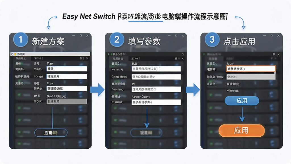 Easy Net Switch ���Զ˲�������ʾ��ͼ������Ϊ��������ֲ�������ͼ��񣬲���Ϊ�����������������ֱ�չʾ�½���������д���������Ӧ�ã��Ű��������ʽ�����Ϊ�̳�ͼ��磬ϸ�ڰ�����ͷ�����������š�������дʾ����Ӧ�ð�ť����������Ϊ����1080P���ɾ����޶���Ԫ��