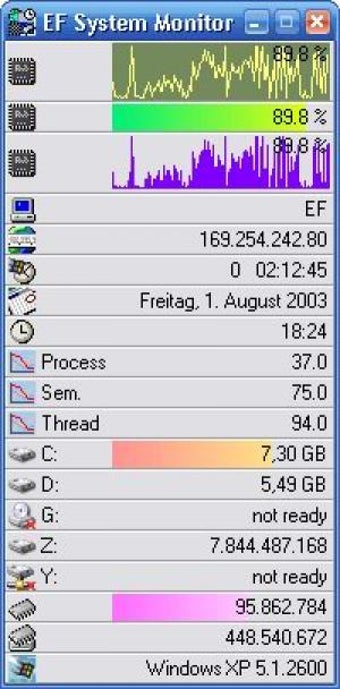 ef system monitor ��׿�� ϵͳ��ؽ���