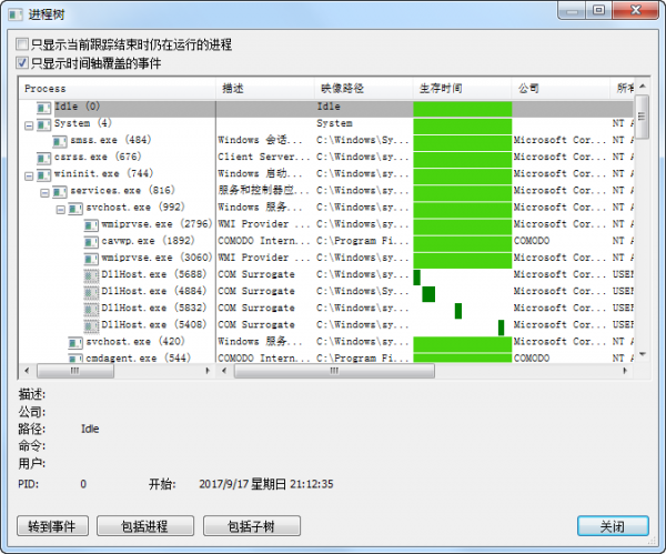 ���̼�����(Process Monitor)��ͼ