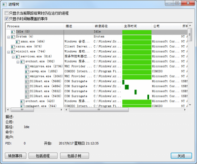 ���̼�����(Process Monitor)��ͼ3