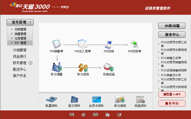 �ٴ�3000 PRO �������� �����汨��