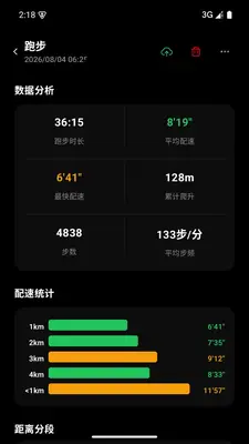 DeepRun�ܲ���¼������ͼ3