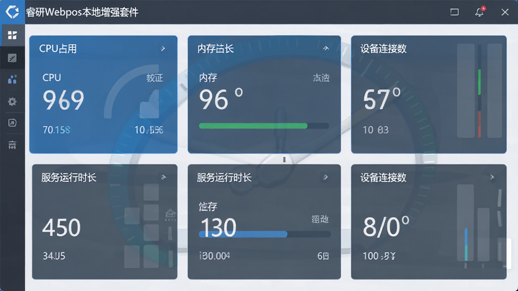软件运行状态监控面板截图,画面主体为“睿研Webpos本地增强套件”监控界面,显示CPU占用、内存占用、服务运行时长、设备连接数等指标卡片,采用仪表盘式布局,蓝灰配色,风格专业简洁,画质高清,画面干净,无多余元素