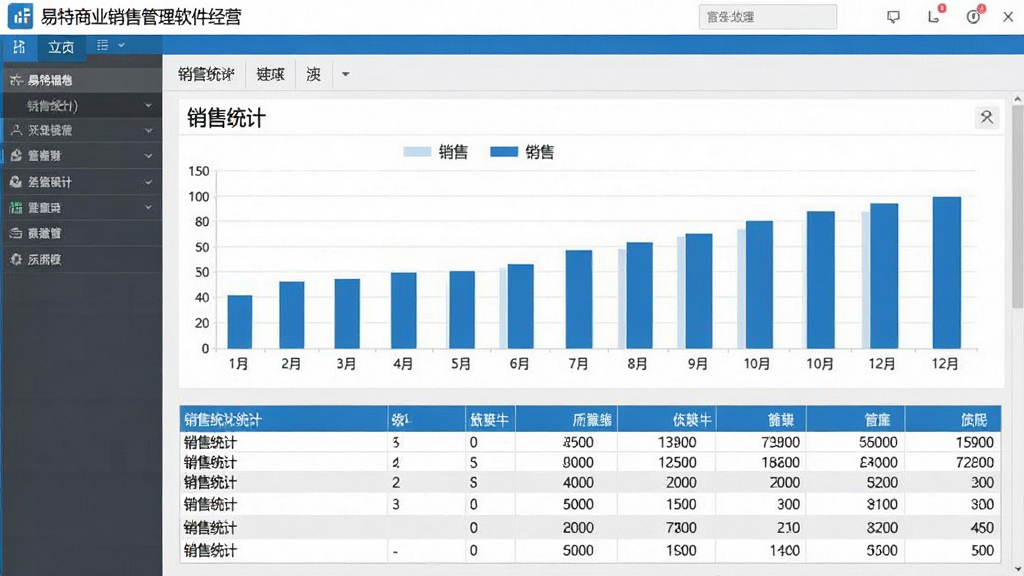 一张展示易特商业销售管理软件经营报表功能的图片,画面为软件界面中的统计图表页面,包含柱状图与数据表格,图表标题为销售统计,界面风格为商务管理软件,色调以蓝白灰为主,排版整齐,画质清晰,无多余元素。