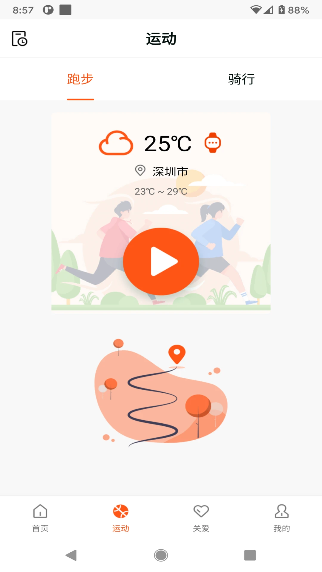HealthWear��ͼ