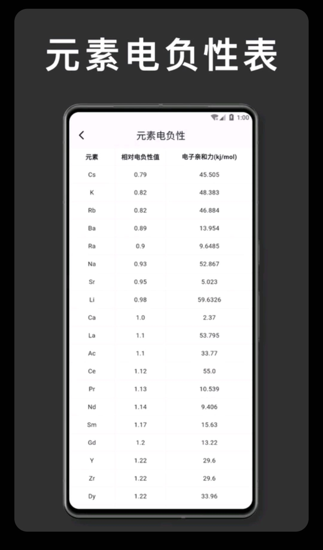 元素周期表截图