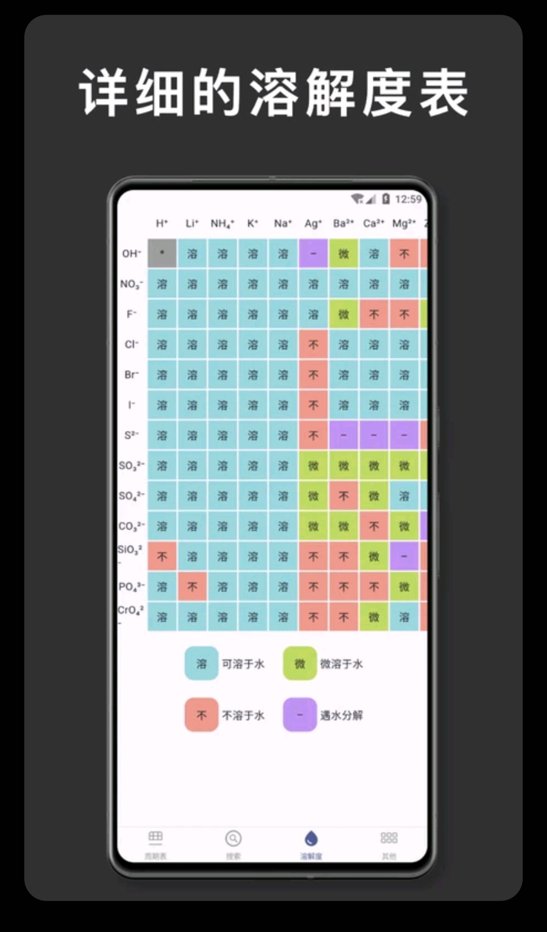 元素周期表截图