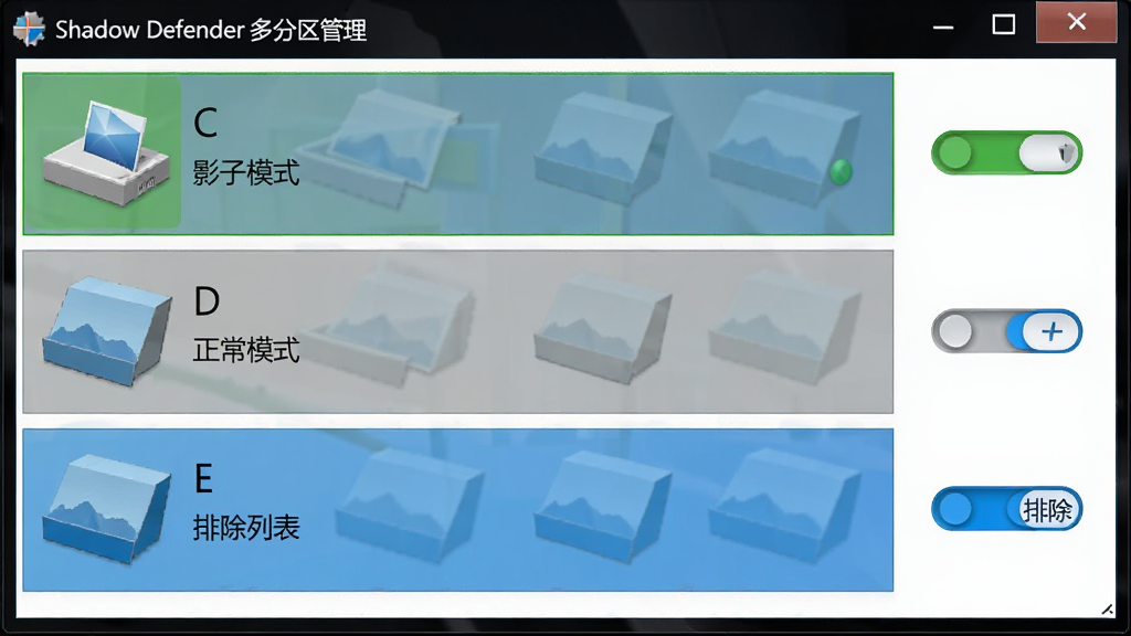 Shadow Defender �������������ͼ������Ϊ���������д��̷����б���C����ʾΪӰ��ģʽ�ѿ���״̬��D����ʾΪ����ģʽ��E����ʾΪ�ų��б�������Ϊ��ֱ�б����У�ÿ�������Ҳ����״̬�л���ť���Ű����룬����ͼ�������ֶ�Ӧ���������ΪWindowsϵͳ����������������ϸ���ϲ�ͬ״̬ʹ�ò�ͬ��ɫ��ʶ����ɫ���������У���ɫ����δ��������ɫ�����ų������ʸ��壬����ɾ����޶���Ԫ�ء�
