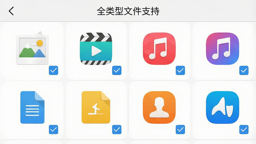 安卓IOS设备互传移软件的文件选择界面截图风格图,界面中分类展示照片、视频、音乐、文档、联系人、应用六类文件图标,每类图标旁有勾选框,顶部显示