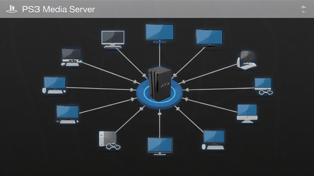 PS3 Media Server �Զ�ʶ���豸���棬����Ϊ�������ڶ�̨�豸ͼ�����������ķ�����������Ϊ����״�������ˣ��Ű��࣬����ƽ����ƣ�ϸ�ڰ��� PS3 ���������ܵ��ӡ�����ͼ�꣬���ʸ��壬�ɾ����޶���Ԫ��
