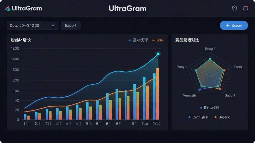 һ�� UltraGram ���ݷ����Ǳ��̵ĸ���ͼ����������������ͼ����״ͼ��ϣ�չʾ��˿�����뻥���ʱ仯���Ҳ��о�Ʒ�Ա��״�ͼ��������ɫΪ��ɫ����������ɫ�����ߣ������� 