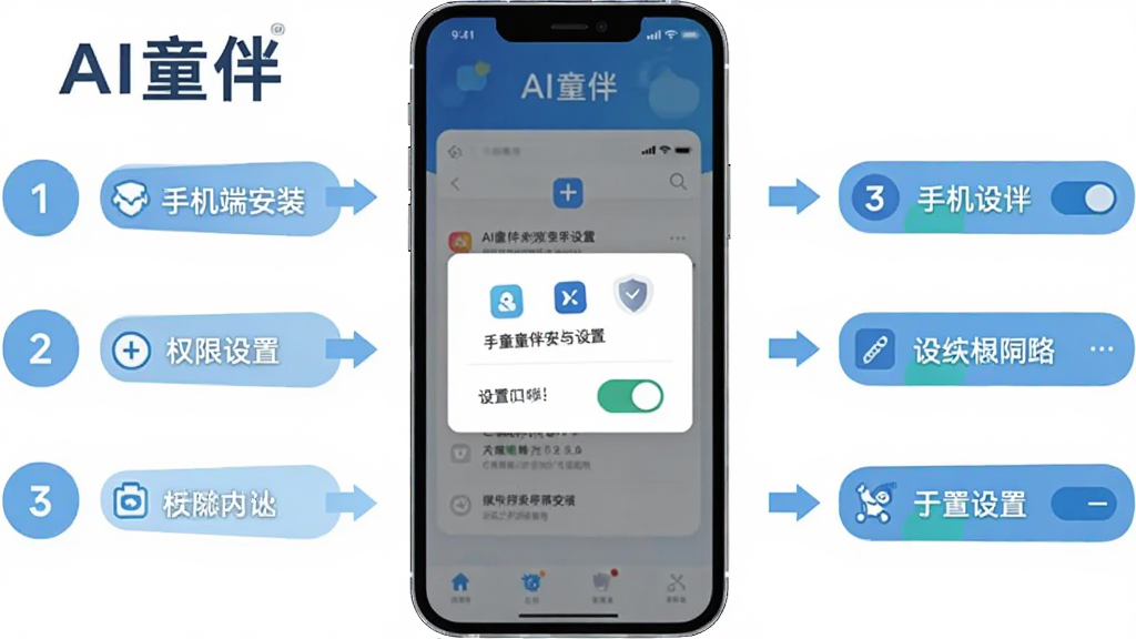 AIͯ�� �ֻ��˰�װ��Ȩ������ʾ�⻭�棬����չʾ�ֻ���Ļ�ϵ�Ȩ�޵��������ÿ��أ��Ա����в�����ű�ʶ��������ע��AIͯ�顱����������Ϊ�ֻ��������չʾ�����Ϊ��ƽ���Ƽ��廭��ϸ�ڰ���Ȩ��ͼ�ꡢ���ذ�ť�����������ͷ�����������ɾ��޶���Ԫ��