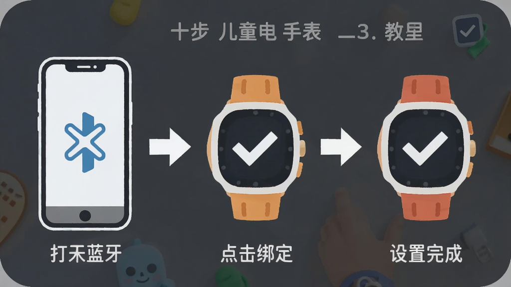 ��ͯ�绰�ֱ�����ʹ�ý̳�ʾ��ͼ������չʾ�ֻ����ֱ����ӵĲ������̣���Ϊ��������ͼ�꣺��һ�����������ڶ�������󶨣�������������ɣ�����Ϊ��������ͼ�����Ϊ��ƽ����Ϣͼ��ϸ�ڰ�����ͷ���ֻ��������ֱ��������Թ�ͼ�꣬�����������ɾ����޶���Ԫ��