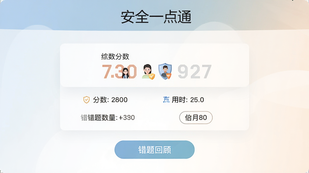 һ�Ű�ȫһ��ͨģ�⿼�Գɼ�ҳ�棬������ʾ��������ʱ�ʹ����������·��д���ع˰�ť��ҳ�涥���С���ȫһ��ͨ�����ƣ�������ɫ��ͣ��Ű�����������ִ������ʸɾ����޶���Ԫ��
