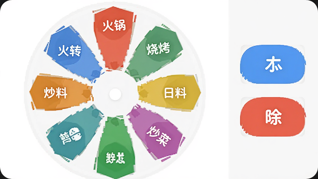 大转盘帮选择软件选项编辑界面,屏幕上显示多个彩色标签排列成圆形,每个标签内有文字如火锅、烧烤、日料、炒菜等,界面右侧有添加和删除按钮,整体风格清新明快,扁平化图标设计,高清画质,无杂乱元素