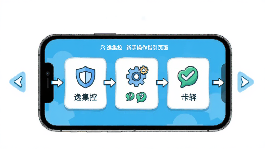 主体为“逸集控”新手操作指引页面,布局为手机屏幕中央显示步骤卡片,左右两侧为箭头指引;排版为横向流程图;风格为扁平卡通插画;细节包含盾牌图标、齿轮、勾选标记、问号气泡;画质高清,干净,无多余元素