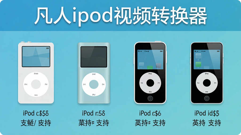 ����ipod��Ƶת�����豸������棬��������չʾ���iPod�豸ͼ�����У�����iPod classic��iPod nano��iPod touch�ȣ�ÿ���豸�·���ע֧�ָ�ʽ���������ơ�����ipod��Ƶת��������ʾ�ڶ��������Ϊ��ƽ����ƣ�ɫ����ˬ�����ʸɾ�