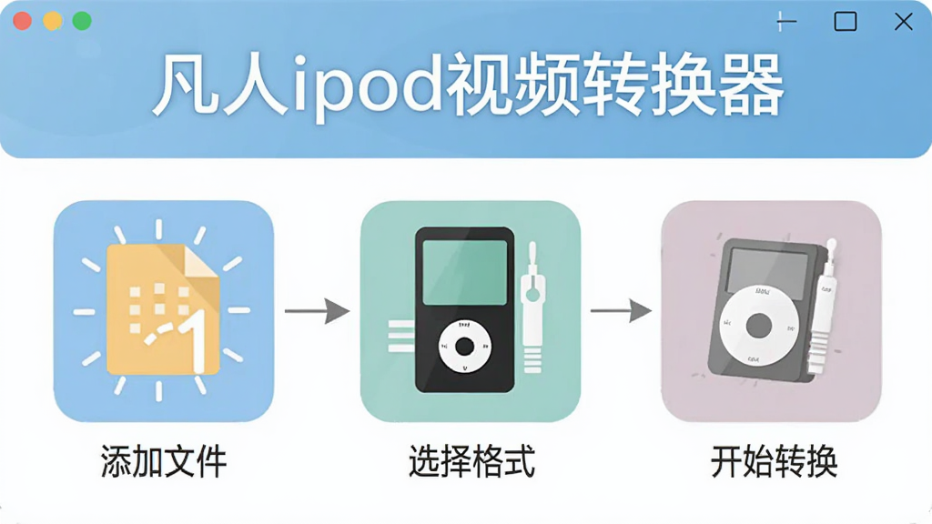 ����ipod��Ƶת����������������ͼ�������Ϊ�����ļ���ѡ���ʽ����ʼת����������ͼ��������У�ÿ���������м��ͼʾ���������ơ�����ipod��Ƶת��������ʾ������ͼ�Ϸ���������±�ƽ��ɫ����ͣ����ʸɾ�