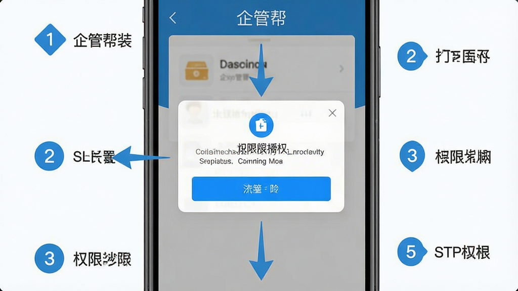 一张展示企管帮手机端安装与权限设置步骤的示意图,画面为手机屏幕特写,屏幕上显示“企管帮”安装界面与权限授权弹窗,周围有步骤数字标识和箭头引导,布局采用纵向流程式排版,风格为扁平化教程插图,细节包括清晰图标、蓝色高亮按钮、简洁文字说明,画质高清,干净无多余元素