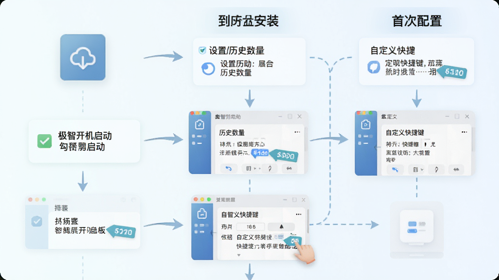 ���Ǽ����尲װ��������ʾ��ͼ�������Բ�����ʽչʾ�����ص���װ�ٵ��״����õ��������̣�������ѡ����������������ʷ�������Զ����ݼ��ȹؼ����棬����Ϊ��������ͼ���������ǳɫ��ϸ����ͻ��ÿһ���Ĳ���Ҫ�㣬���������ɾ��޶���Ԫ��