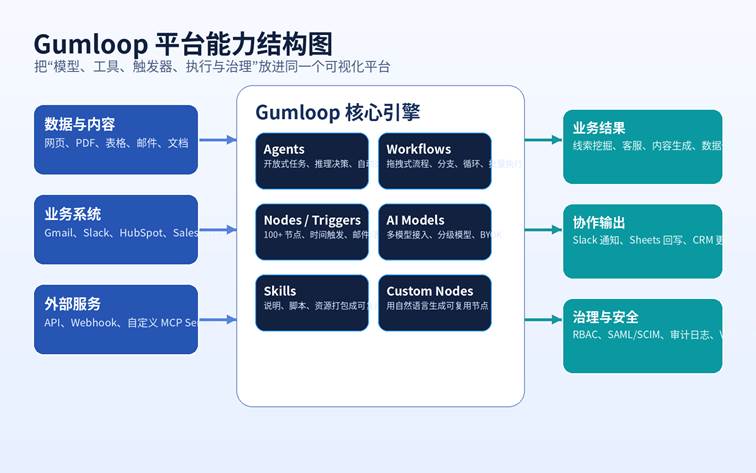 GuluLoop 安卓版 功能介绍