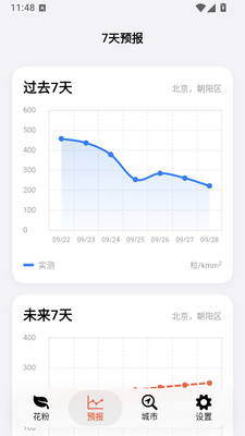 �۶�app���ۼ��������ͼ2