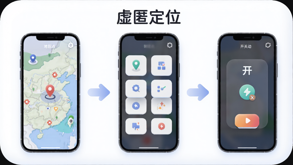 一张展示“虚匿定位”操作步骤的图片,画面分为三个部分,左侧为地图选点,中间为应用分配,右侧为开关启动,每个部分有箭头连接,顶部有“虚匿定位”文字,背景为白色,风格柔和圆角,画质清晰,干净无多余元素