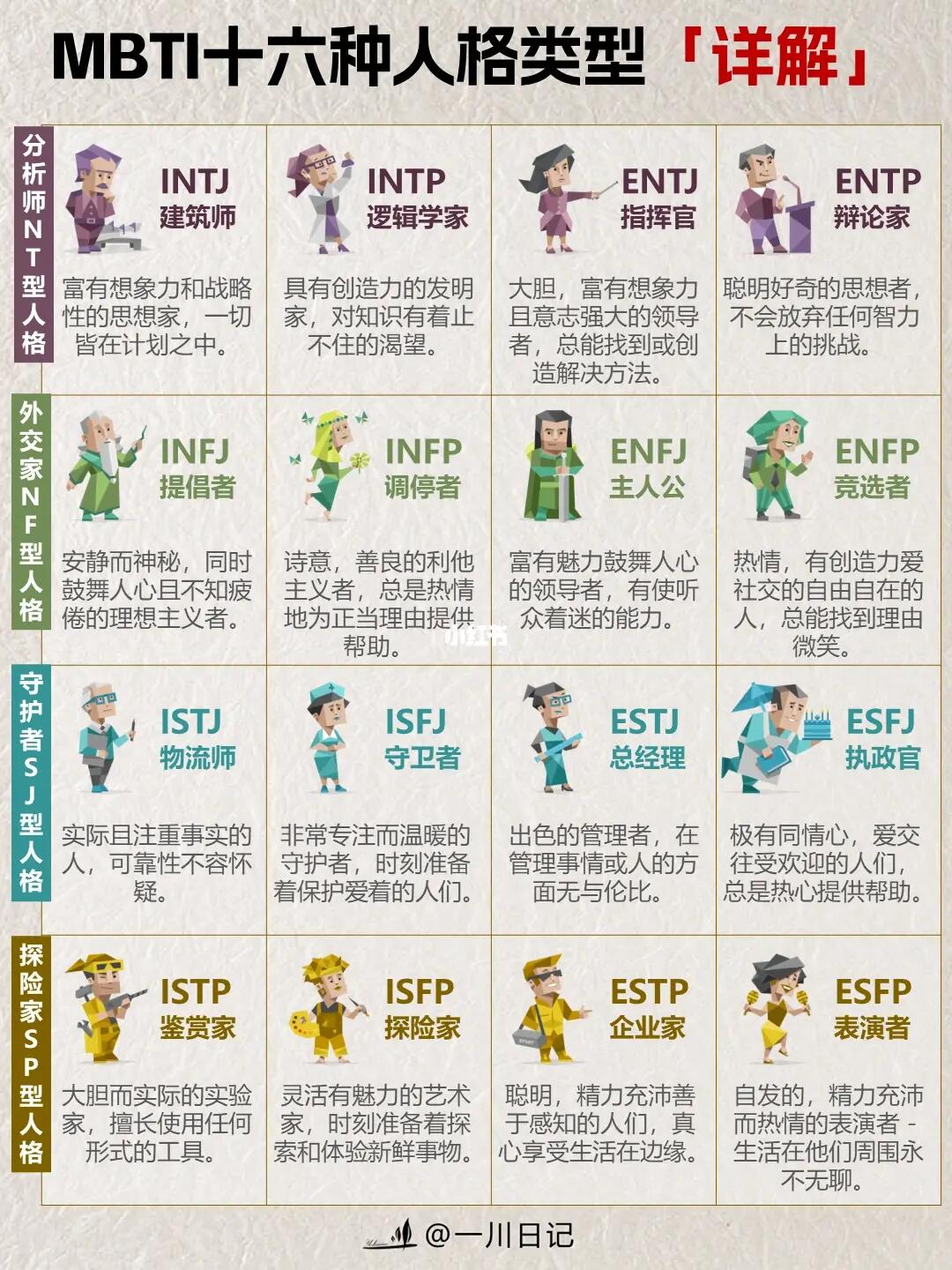 MBTI性格测试 安卓版 结果页面
