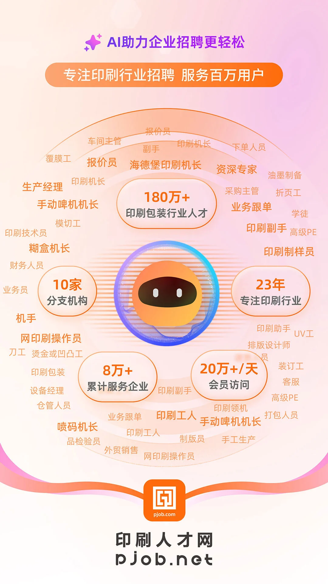 ӡˢ�˲�����ͼ
