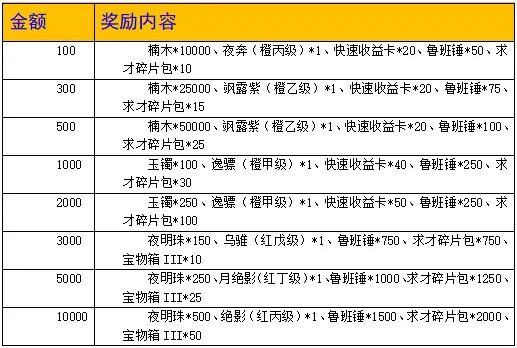 梦幻甬城精灵觉醒游戏 梦幻甬城精灵觉醒游戏